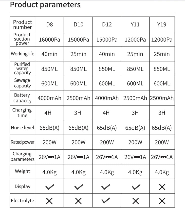 Household Vacuum Cleaner Portable Powerful Self Cleaning Dry Wet Cordless Handheld Vacuum Cleaner Floor Washer for  Home Clean