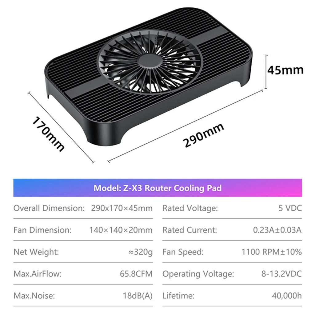 Router Cooling Pad Heatsinks Cooling Fan are Used in Tv Boxes/Routers, Desktop Portable Coolers